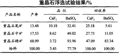 重晶石浮選試驗(yàn)結(jié)果