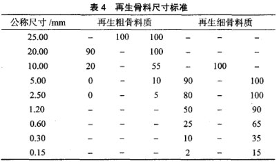 再生骨料尺寸標(biāo)準