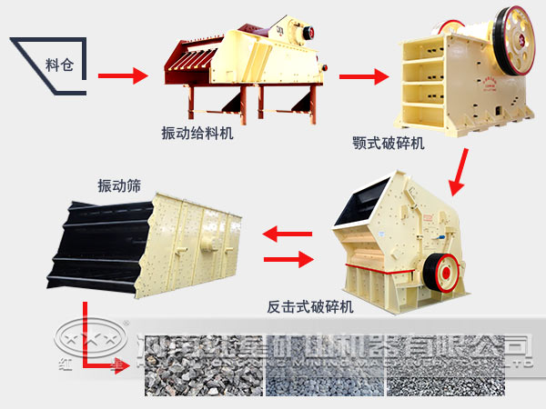 石子破碎生產(chǎn)線(xiàn)流程