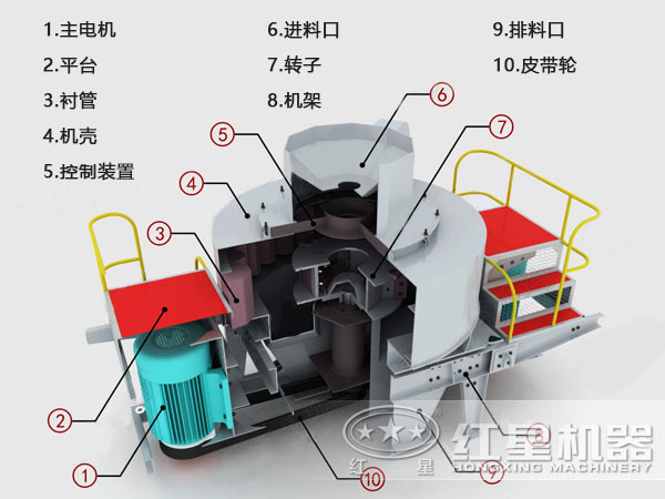 巖石制砂機(jī)結(jié)構(gòu)