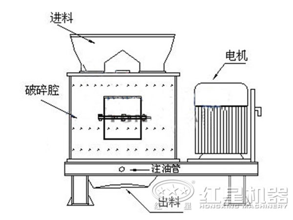 白云石復合式破碎機結構圖