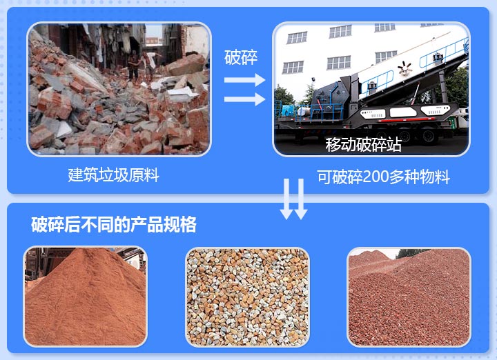 工地雜碎、磚渣破碎前后