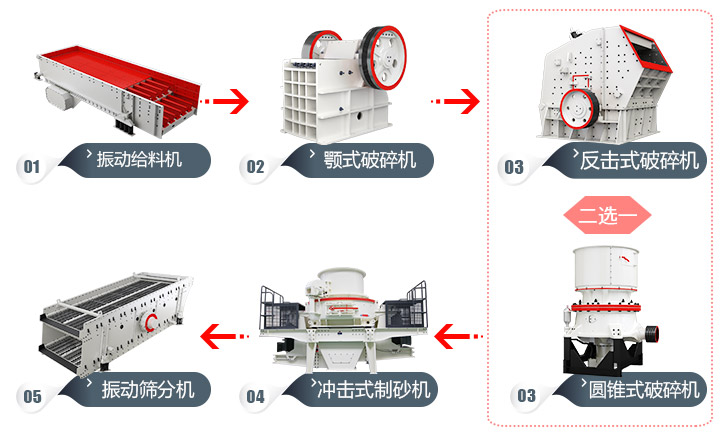 石頭加工成建筑用沙流程，多種方案，各有所長 