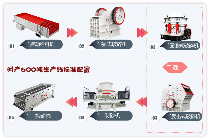 河卵石制砂生產(chǎn)線流程，更多配置等你來選 