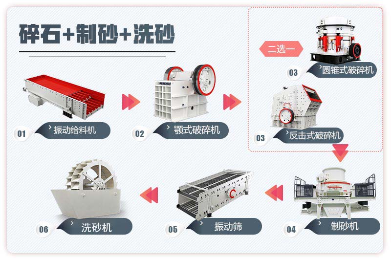 河卵石制砂生產線工藝流程圖