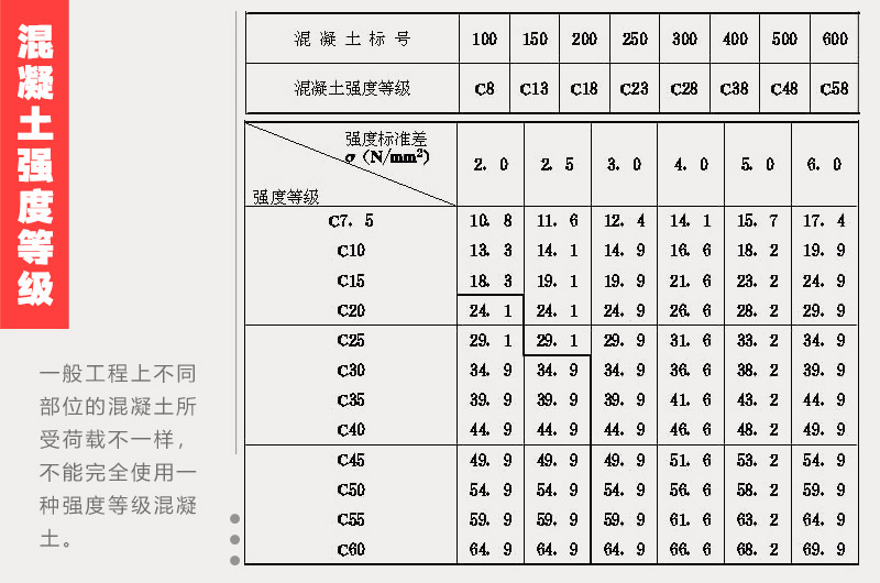 混凝土強度等級