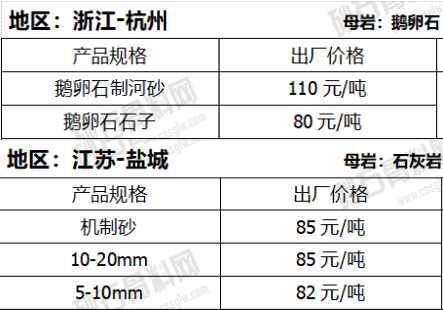 卵石機制砂與碎石機制砂價格對比