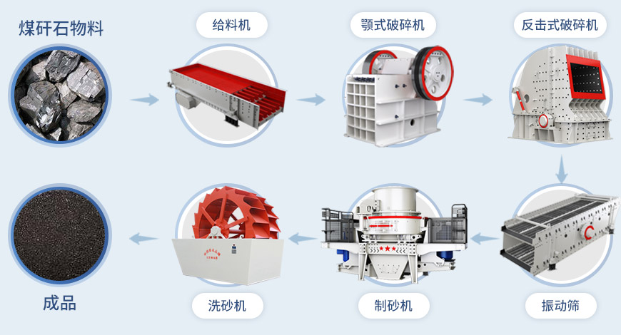 煤矸石破碎工藝流程圖
